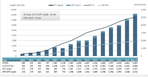 Graph of a fund